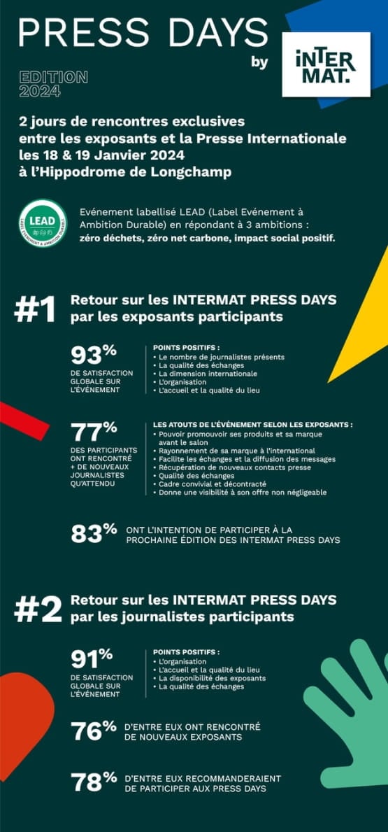 Infographie présentant les informations clés des Journées de la presse à INTERMAT 2024