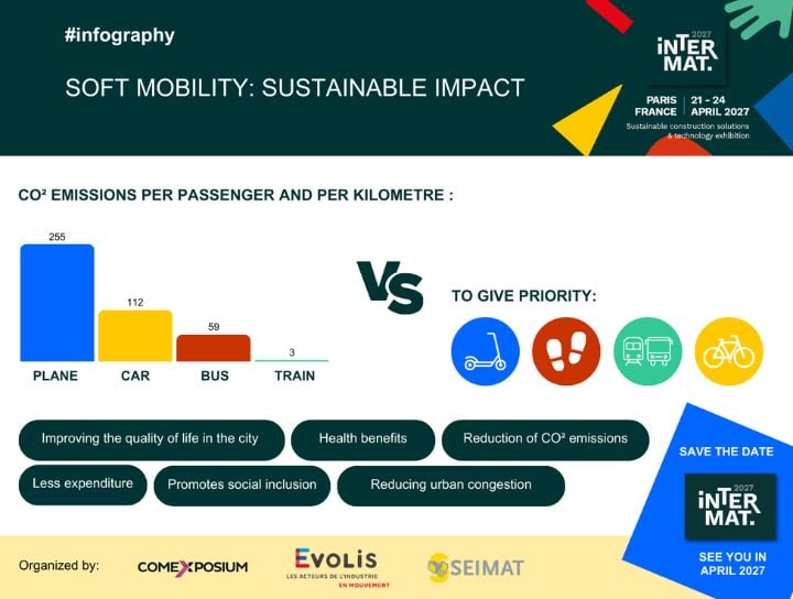 infography