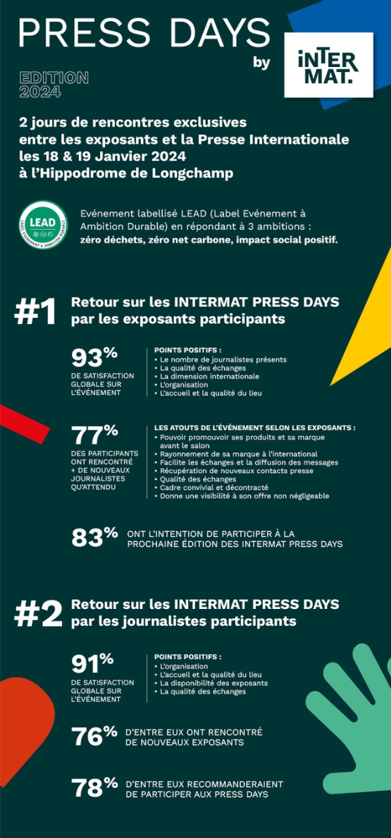 Infographic presenting key information about the Press Days at INTERMAT 2024