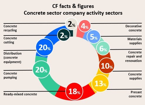 activity sector